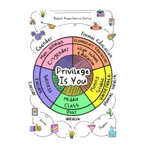 Buku Abdi | Privilege Is You